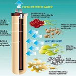 Water Filtration 